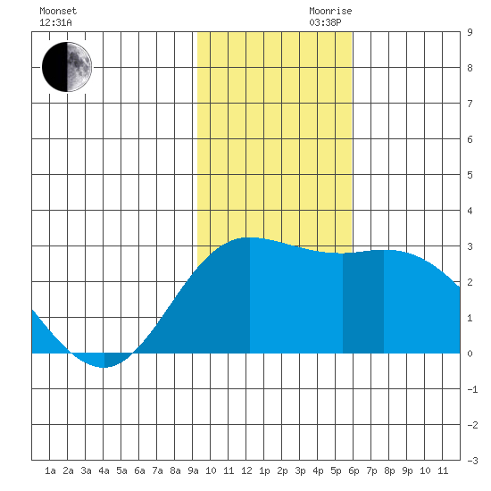 Hot Springs Bay tide chart for Monday, November 20, 2023