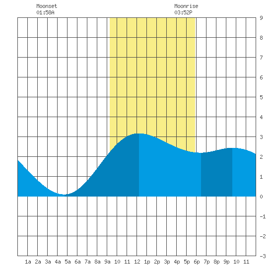 Hot Springs Bay tide chart for Tuesday, November 21, 2023