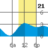 Hot Springs Bay tide chart for Tuesday, November 21, 2023