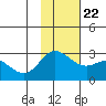 Hot Springs Bay tide chart for Wednesday, November 22, 2023