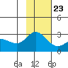 Hot Springs Bay tide chart for Thursday, November 23, 2023