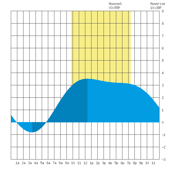 Hot Springs Bay tide chart for Thursday, November 2, 2023