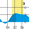 Hot Springs Bay tide chart for Friday, November 3, 2023