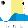 Hot Springs Bay tide chart for Saturday, November 4, 2023