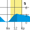 Hot Springs Bay tide chart for Sunday, November 5, 2023
