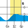 Hot Springs Bay tide chart for Monday, November 6, 2023