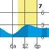 Hot Springs Bay tide chart for Tuesday, November 7, 2023