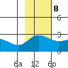 Hot Springs Bay tide chart for Wednesday, November 8, 2023