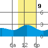 Hot Springs Bay tide chart for Thursday, November 9, 2023