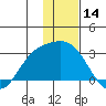 Hot Springs Bay tide chart for Thursday, December 14, 2023