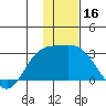 Hot Springs Bay tide chart for Saturday, December 16, 2023