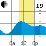 Hot Springs Bay tide chart for Tuesday, December 19, 2023