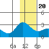 Hot Springs Bay tide chart for Wednesday, December 20, 2023