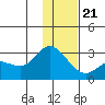 Hot Springs Bay tide chart for Thursday, December 21, 2023