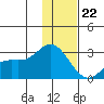 Hot Springs Bay tide chart for Friday, December 22, 2023