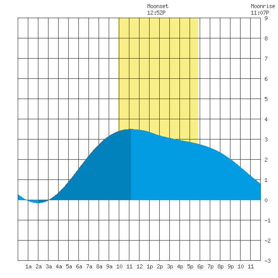 Hot Springs Bay tide chart for Sunday, December 31, 2023