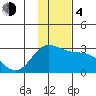 Hot Springs Bay tide chart for Monday, December 4, 2023