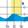 Hot Springs Bay tide chart for Wednesday, December 6, 2023