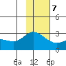 Hot Springs Bay tide chart for Thursday, December 7, 2023