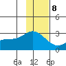 Hot Springs Bay tide chart for Friday, December 8, 2023