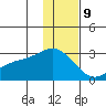 Hot Springs Bay tide chart for Saturday, December 9, 2023
