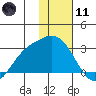 Hot Springs Bay tide chart for Thursday, January 11, 2024