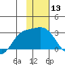 Hot Springs Bay tide chart for Saturday, January 13, 2024