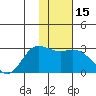 Hot Springs Bay tide chart for Monday, January 15, 2024