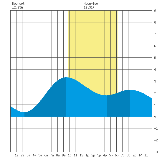 Hot Springs Bay tide chart for Tuesday, January 16, 2024