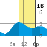 Hot Springs Bay tide chart for Tuesday, January 16, 2024