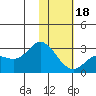 Hot Springs Bay tide chart for Thursday, January 18, 2024
