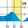 Hot Springs Bay tide chart for Friday, January 19, 2024