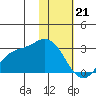 Hot Springs Bay tide chart for Sunday, January 21, 2024
