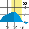 Hot Springs Bay tide chart for Monday, January 22, 2024
