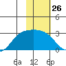 Hot Springs Bay tide chart for Friday, January 26, 2024