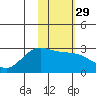 Hot Springs Bay tide chart for Monday, January 29, 2024