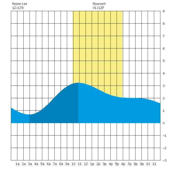 Hot Springs Bay tide chart for Tuesday, January 2, 2024