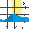 Hot Springs Bay tide chart for Tuesday, January 2, 2024