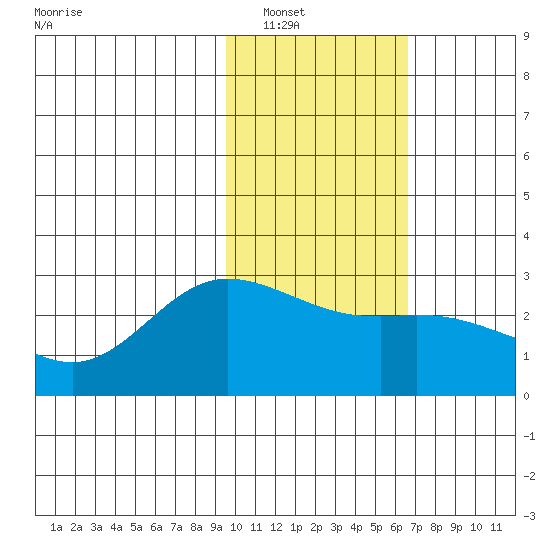 Hot Springs Bay tide chart for Tuesday, January 30, 2024