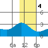 Hot Springs Bay tide chart for Thursday, January 4, 2024