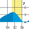 Hot Springs Bay tide chart for Sunday, January 7, 2024