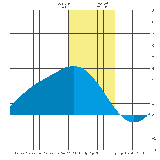Hot Springs Bay tide chart for Monday, January 8, 2024