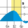 Hot Springs Bay tide chart for Tuesday, January 9, 2024