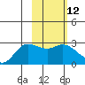 Hot Springs Bay tide chart for Monday, February 12, 2024