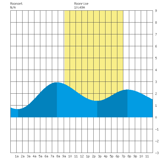 Hot Springs Bay tide chart for Tuesday, February 13, 2024
