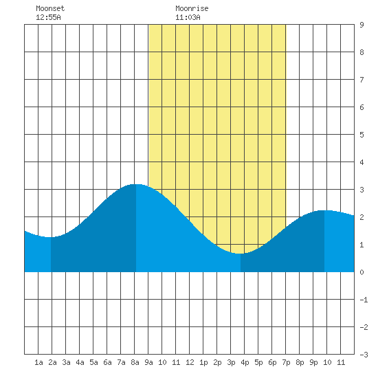 Hot Springs Bay tide chart for Wednesday, February 14, 2024