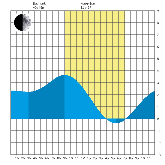 Hot Springs Bay tide chart for Friday, February 16, 2024