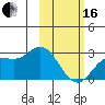 Hot Springs Bay tide chart for Friday, February 16, 2024