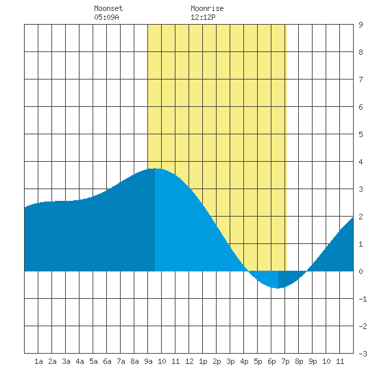 Hot Springs Bay tide chart for Saturday, February 17, 2024