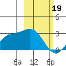 Hot Springs Bay tide chart for Monday, February 19, 2024